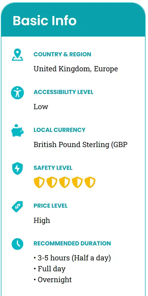 Plan Budget-Friendly City Breaks - check the 'Basic Info Section' on each guide, showing price level for each destination